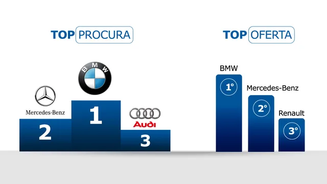 Top Procura / Top Oferta — Infografia